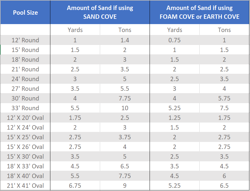 In Ground Pool Size Chart